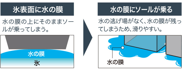 凍結路でも優れたグリップ力「アイスグリッパー」｜オンラインショップ｜モンベル