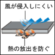 コンシールジッパー