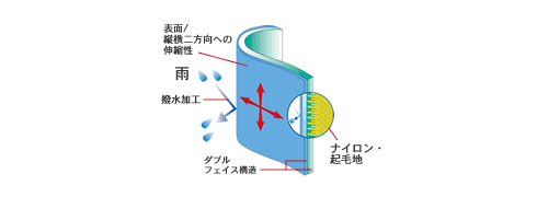 イメージ画像