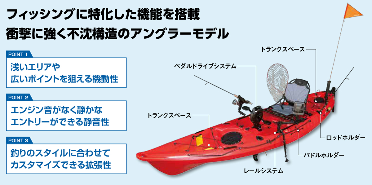 モンベル mont-bell スーパードライトップ カヤック サップ