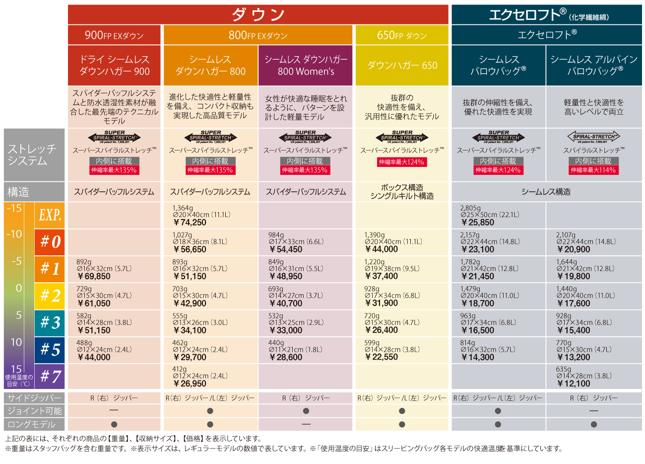 モンベル 寝袋(適応身長183cmまで)