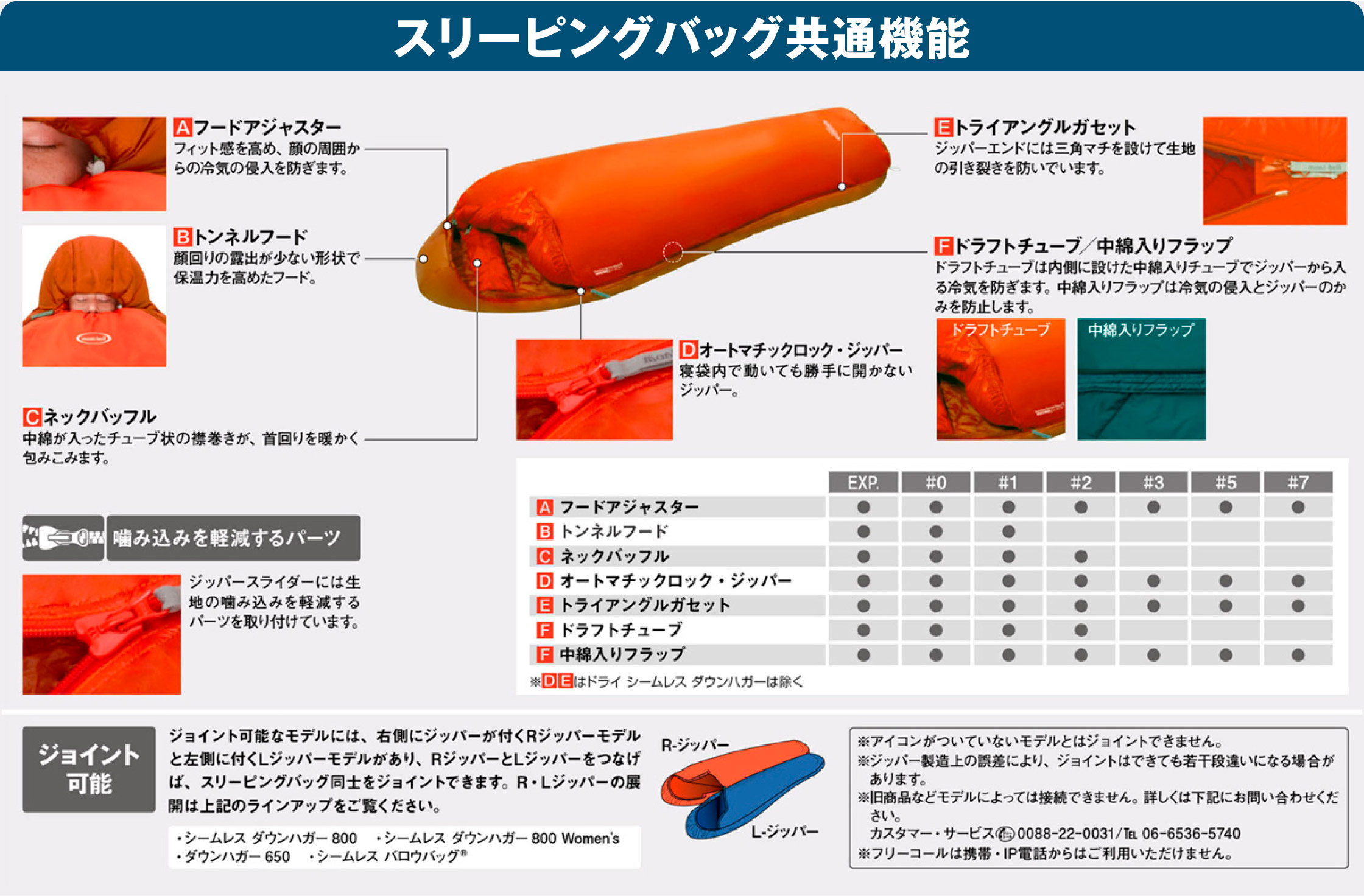 上品な mont-bell シュラフ2個セット 寝袋/寝具 - gastrolife.net