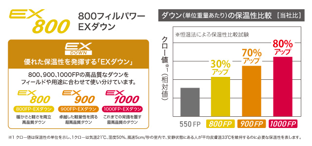 シームレス ダウンハガー800 サーマルシーツ｜モンベル