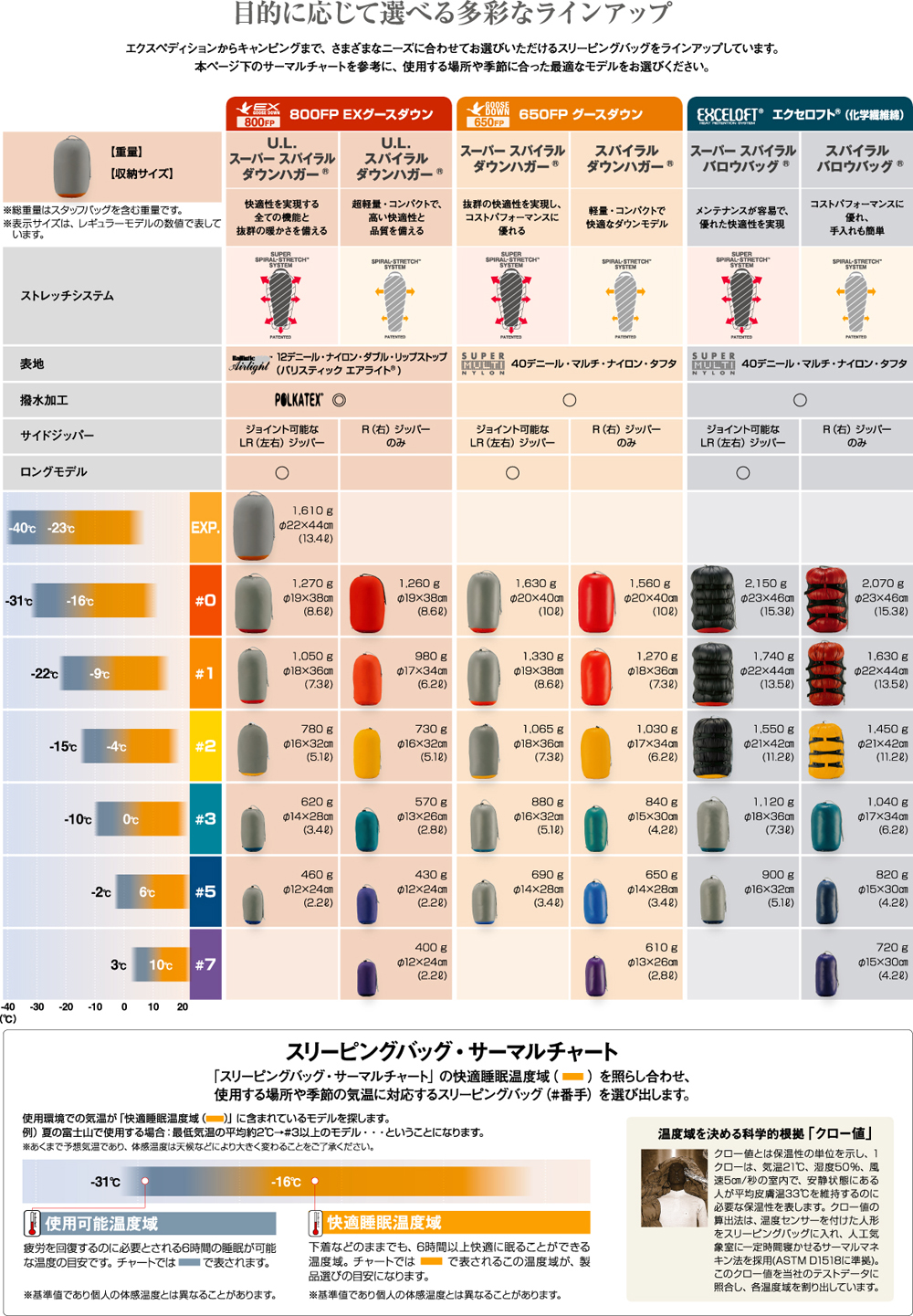 #モンベル　スーパースパイラルバロウバッグ3 寝袋　シェラフ