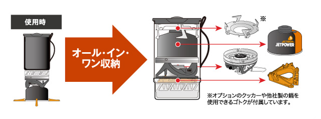 JETBOILスモー｜モンベル