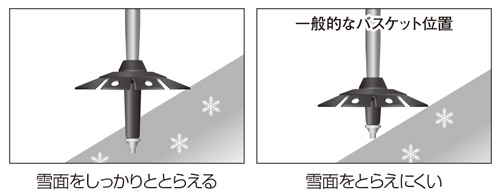 アルパイン カーボンポール アンチショック｜モンベル