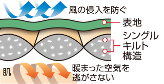 パウダーランド パーカ｜モンベル