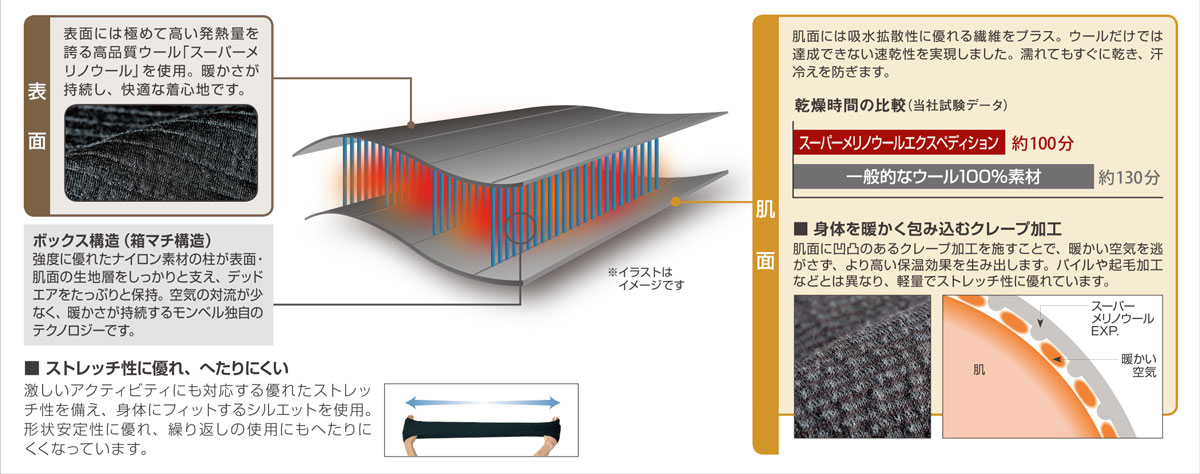 スーパーメリノウール EXP. ウエストウォーマー｜モンベル