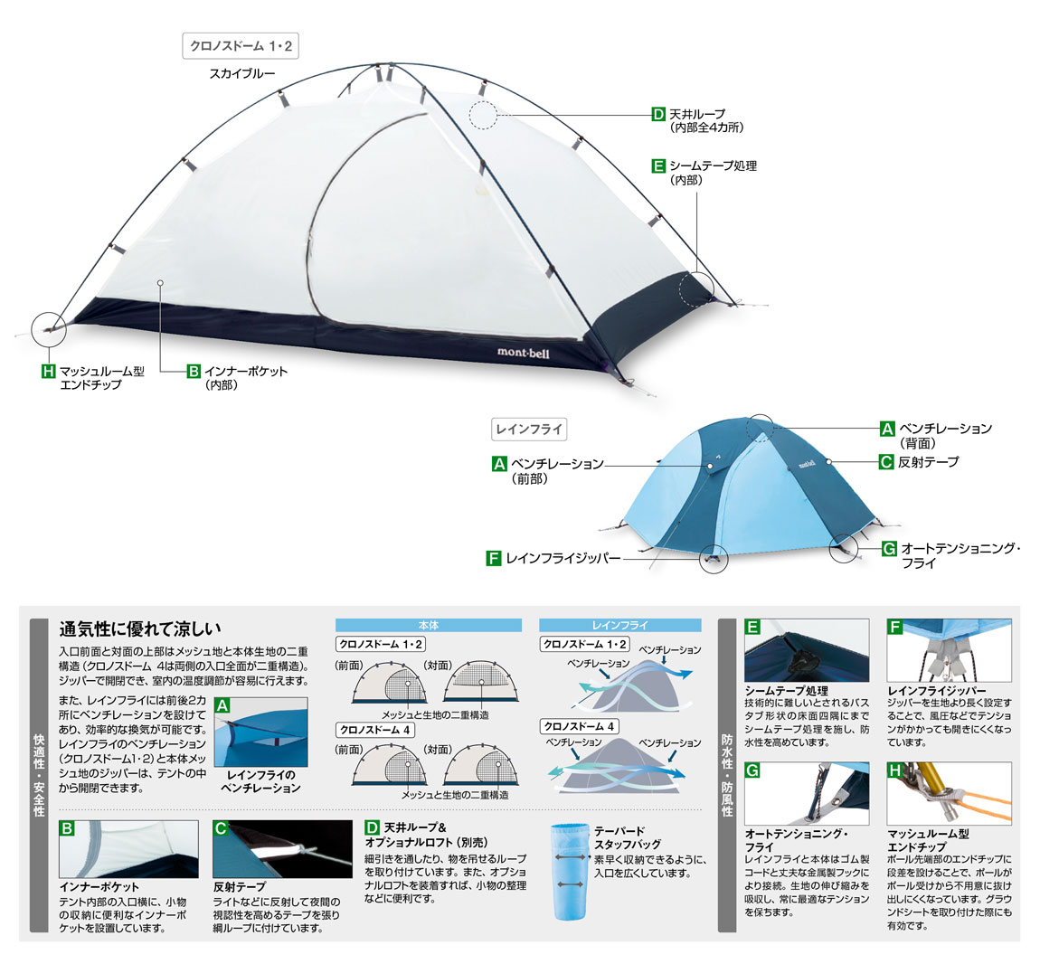 クロノスドーム2型 一式-