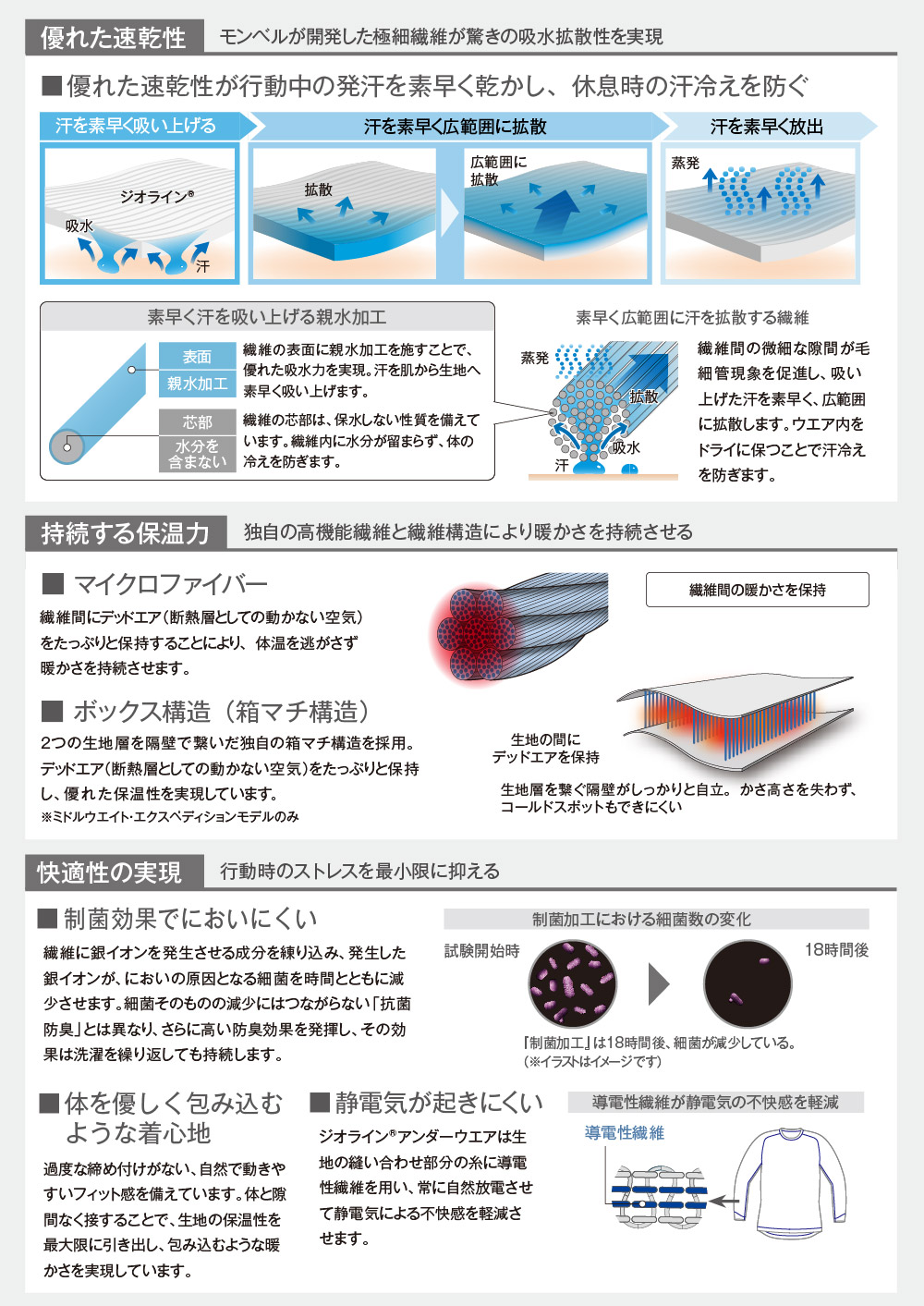 ウインドテクト サイクルアンダーシャツ｜モンベル