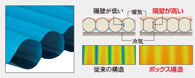 U.L. コンフォートシステム エアパッド 150｜モンベル