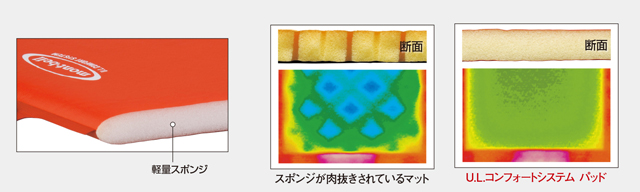 U.L. コンフォートシステム アルパインパッド25 180｜モンベル