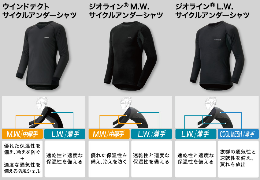 モンベル ジオラインM.W.ラウンドネックシャツ Men's Mサイズ - 登山用品