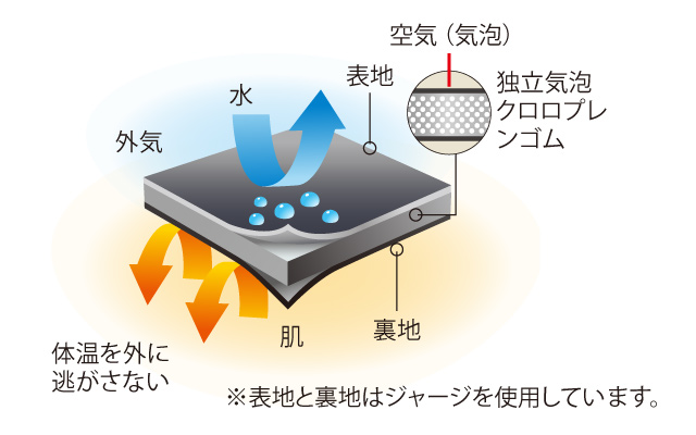 フロートベスト｜モンベル