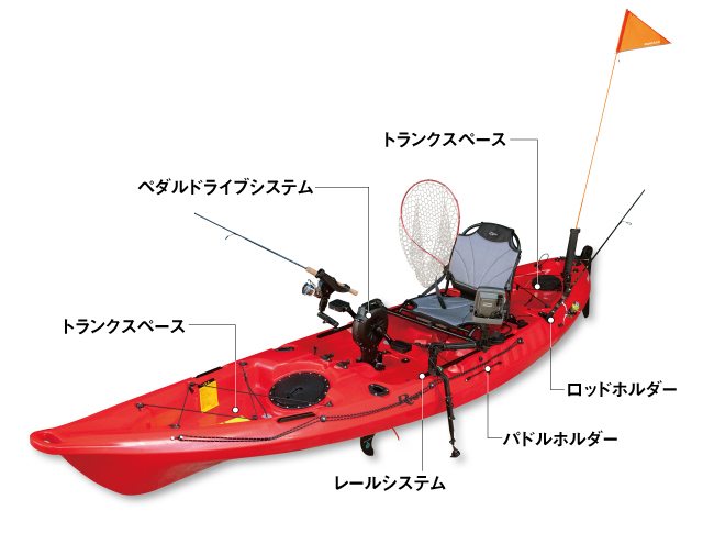 ペスカドールプロ 10.0｜モンベル