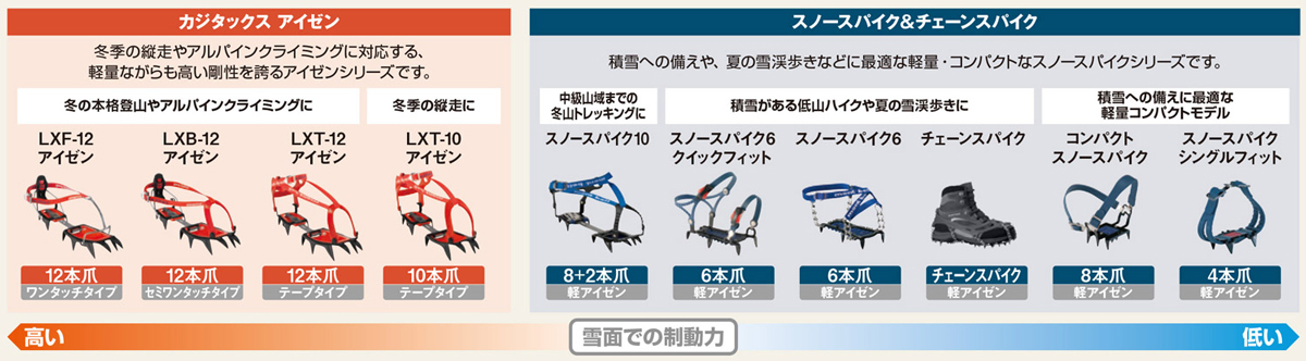 LXT-12アイゼン｜モンベル
