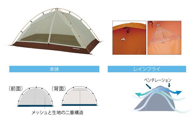 モンベル クロノスドーム2 専用テントマットサービス-