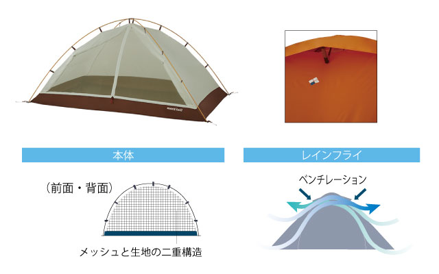 豊富な2024モンベル(mont-bell) クロノスドーム4 テント・タープ