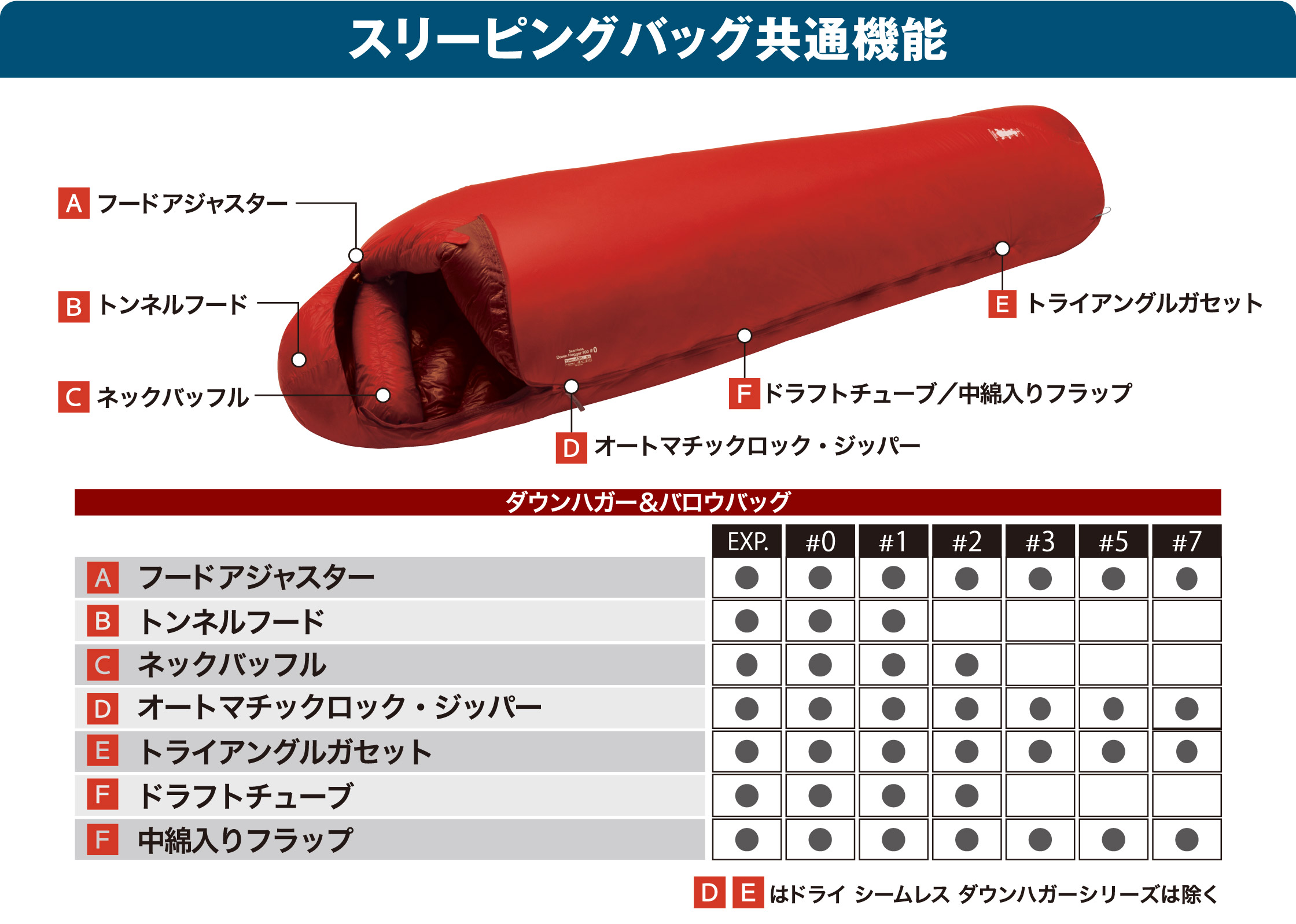 シームレス ダウンハガー800 Women's #1|モンベル