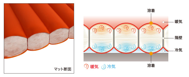 即納日本製【美品】モンベル エクセロフト エアパッド 180 セット アウトドア寝具