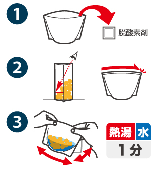 リゾッタ サラダチキンの調理方法を3つの手順で説明したイラスト