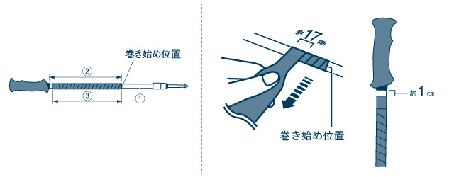 トレッキングポールの巻き始め位置を説明するイラストと、トレッキングポールにシリコーングリップテープを巻きつけているイラスト。