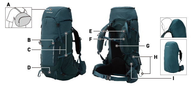 チャチャパック各所の機能にアルファベットが振られた画像