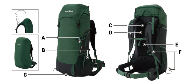 トレッキングパック各所の機能にアルファベットが振られた画像