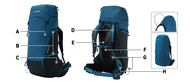 トレッキングパック各所の機能にアルファベットが振られた画像
