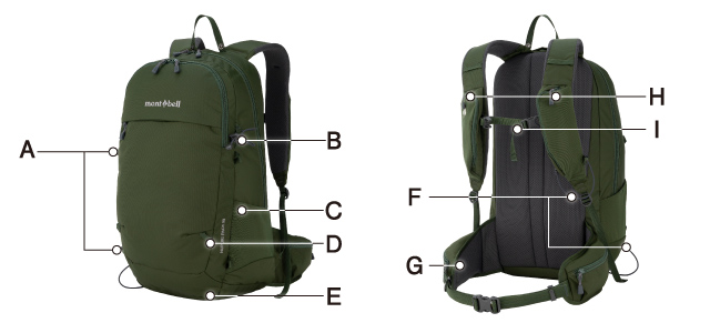 ヌプリパック30の各箇所をアルファベットで指し示した写真