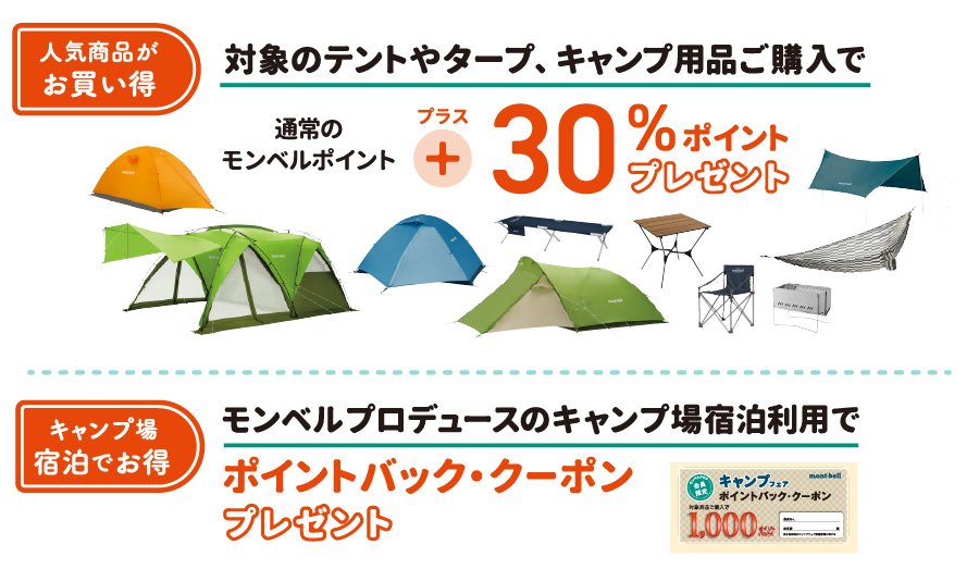 特典の説明と対象商品のイメージ、クーポンのイメージ